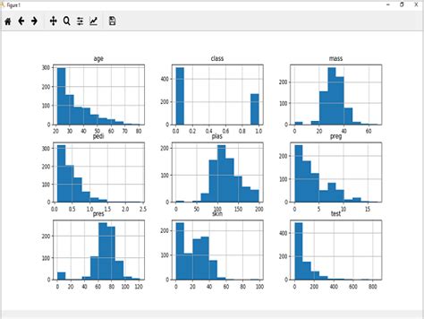 ML - Understanding Data with Visualization