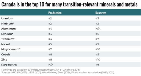 Critical Minerals War And The Race To Net Zero