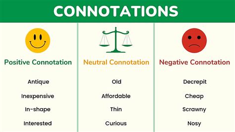 Notes: Connotations and Denotations - Logical Reasoning for UGC NET PDF ...