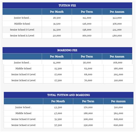 Fee Structure - Aitchison College Lahore