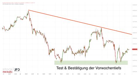 Allzeithochs An Der Wall Street Nach Adp Daten Dax Kommt Sp T In