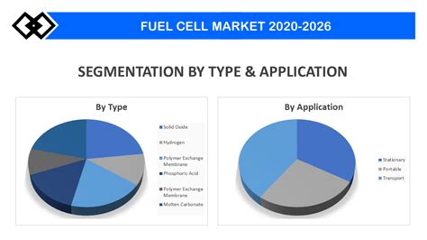 Fuel Cell Market Size Growth Industry Forecast Report 2031