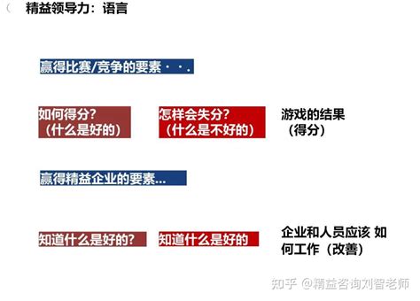 干货： 提升精益领导力的六步法 附培训教材 知乎