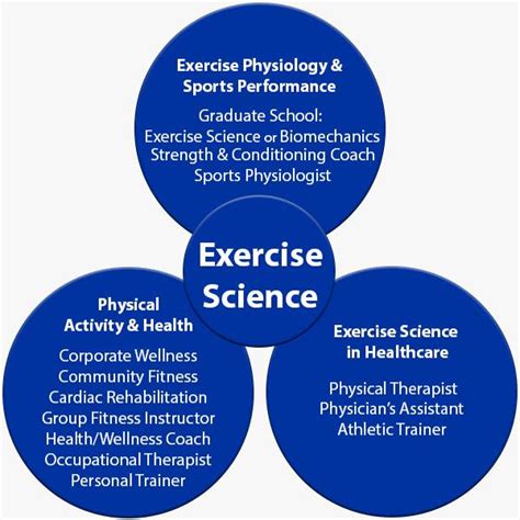 Details of New Curriculum - Exercise Science - Grand Valley State ...