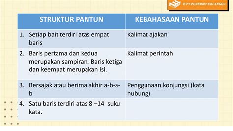 PPT Bahasa Indonesia Puisi Rakyat Kelas 7 Pptx