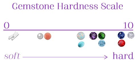 Gemstone Hardness – Trumpet & Horn