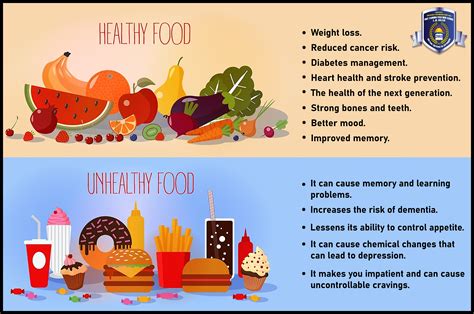 Healthy Food vs Unhealthy Food🥕🥗🍟🍔🌭🍕 - Smt. Yamunapasi High School & Jr