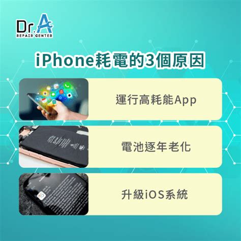 Iphone怎麼省電馬上掌握4種省電方法 Dra筆電維修中心