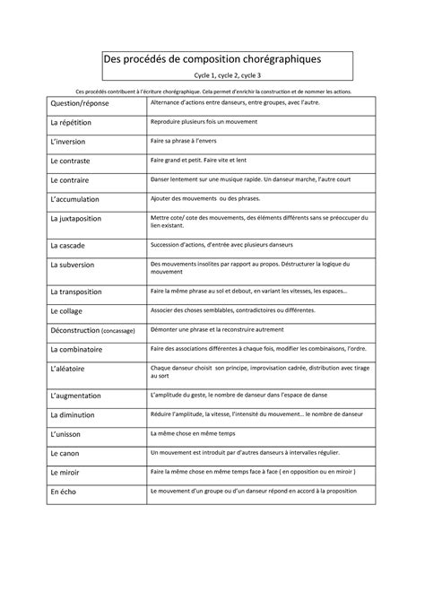 Des Proc Des De Composition Des Proc D S De Composition