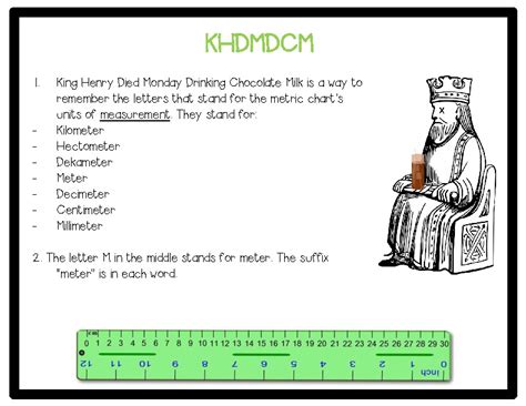 khdmdcm  valuable visuals teachers pay teachers