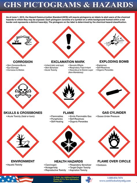 Global Harmonized System Pictogram Certified Safety