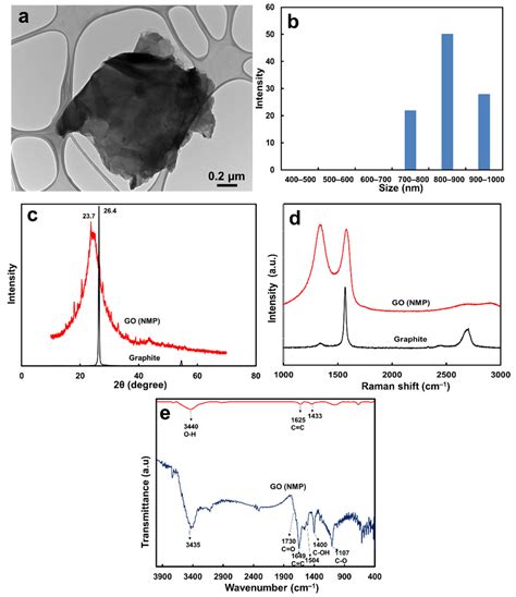 Membranes Free Full Text Separation Mechanisms And Anti Fouling