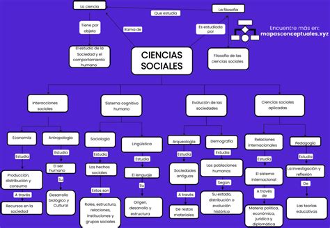 Mapa Conceptual De La Ciencias Sociales Int A Las Ciencias Sociales