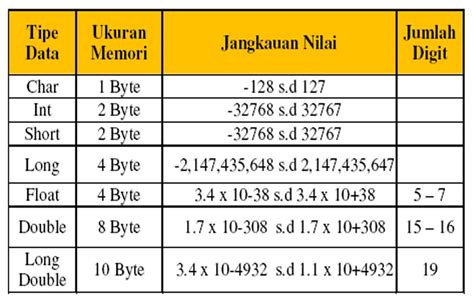 My At Bsi Tipe Data C