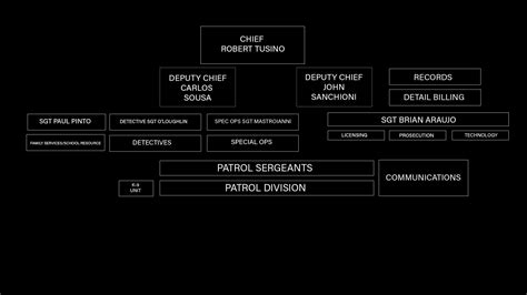 Command Structure — 250 Main Street Milford, MA 01757 (508)473-1113