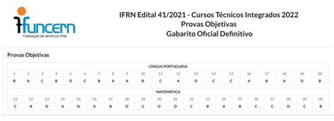 Ensino profissionalizante IFRN Exame de Seleção 2022 Integrados