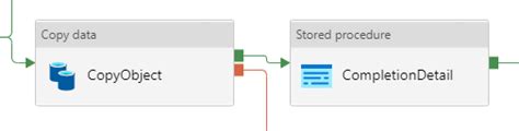 Azure Adf Get Value From A Copy Activity Stack Overflow