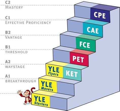 Free Online Practice Test For Esl Exams Ielts Toefl Cae Hojas