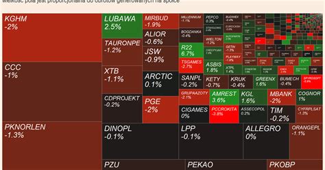 Mapa Gpw Ccc Kgl Arctic Paper I R W Centrum Uwagi Puls Biznesu