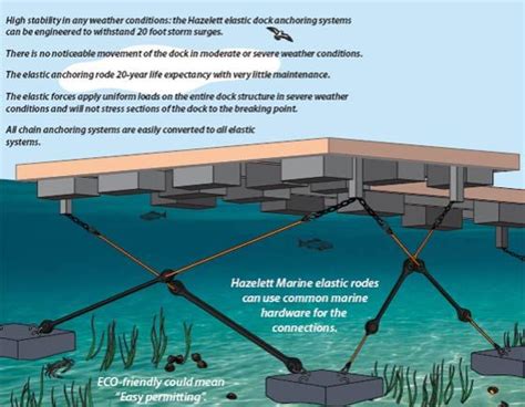 Hazelett Dock And Pier Anchoring Pioneer Mooring Floating Dock Plans