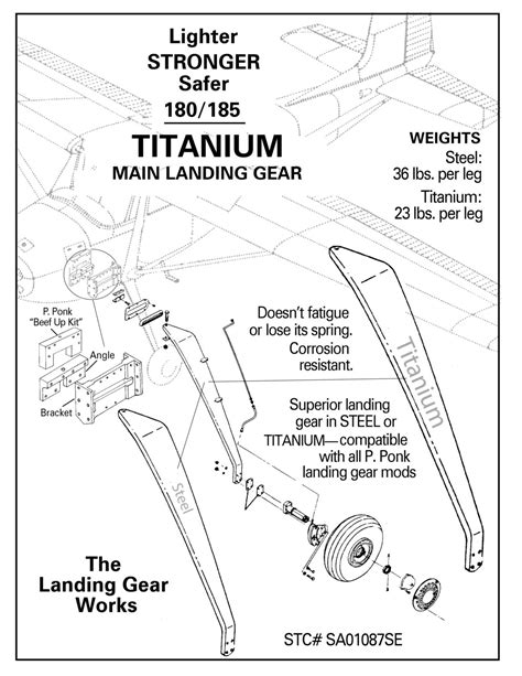 Aircraft Main Landing Gear Shop Aviation Store