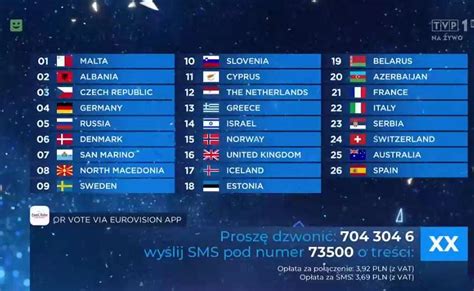 Eurowizja 2019 FINAŁ Już dziś dowiemy się kto wygra tegoroczny