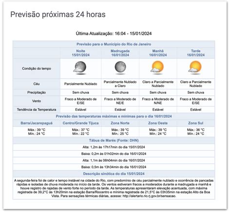 Rio Ter Pancadas Isoladas Nesta Mas Chuva Deve Se Dissipar Na