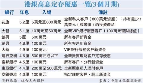 內地居民来港開戶火熱 做定存財息兼收8回報 經濟 大公文匯網