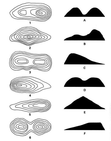 Top 10 topography map ideas and inspiration