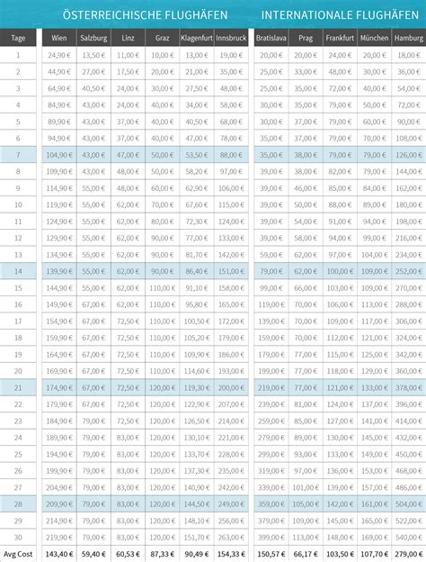 Parking Prices At The Airport In The Eu Comparison Parken Flughafen