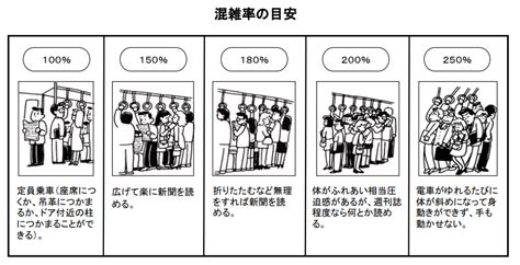 満員電車の人数ってどれくらい？定員についてもご紹介！