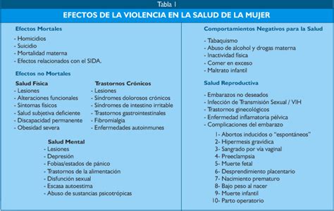 Violencia Contra La Mujer En El Perú Fundación Instituto Hipólito Unanue