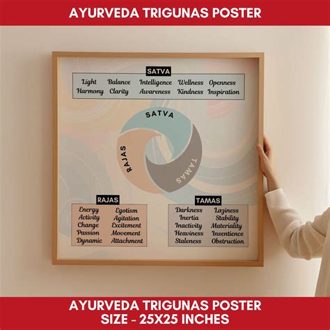 Ayurveda Posters Bundle Of 5 Posters For Clinic Ayurveda Clock