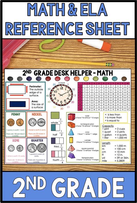 The Nd Grade Math And Ela Reference Sheet Is Shown With An Image Of A