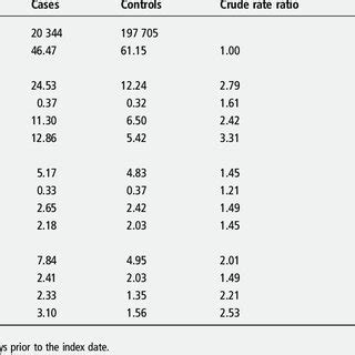 Rate Ratio Solid Line And Cis Dashed Lines Of Pneumonia As A