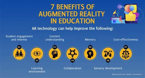 Augmented Reality In Education Interactive Classrooms Maryville Online