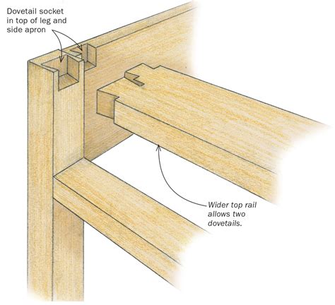 Double Dovetail Joints