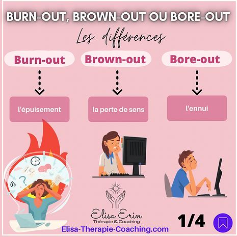 Burn Out Brown Out Ou Bore Out Comprendre Les Diff Rences Et Agir