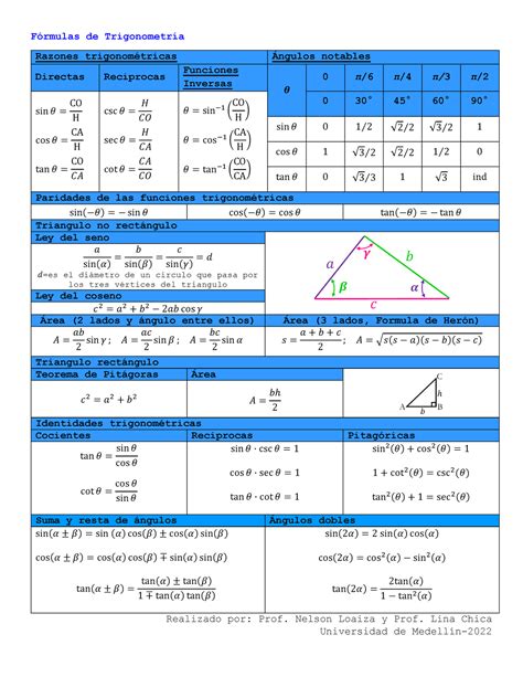 Hoja De Fórmulas De Trigonometría Fórmulas De Trigonometría Razones Trigonométricas Ángulos