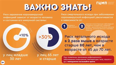 Стоматологическая поликлиника № 15