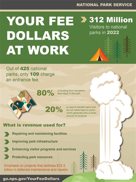 Your Fee Dollars at Work - Great Sand Dunes National Park & Preserve (U