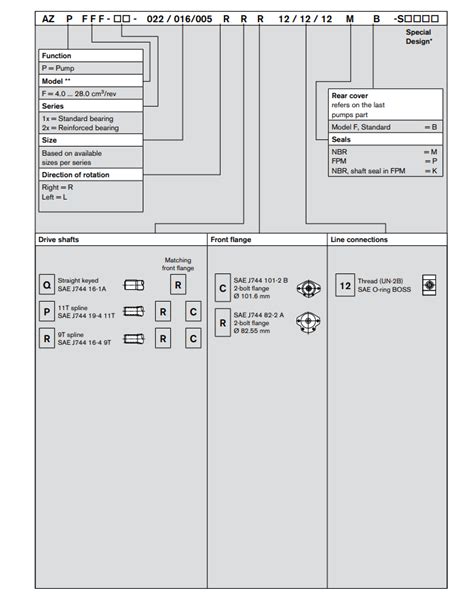 Rexroth External Gear Pumps Azpf Series Fixed Pumps Size To Cm