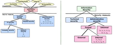 Left Needs In Healthcare Right Corresponding Results In The Extended Download Scientific