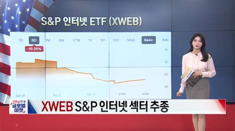 11월 7일 Etf 시황gmet·pgj 강세 글로벌 시황and이슈 네이트 뉴스