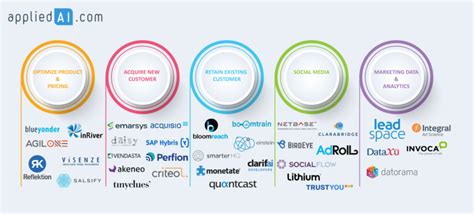 Ai In Marketing Comprehensive Guide [2024 Update]