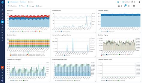 Container Monitoring Tools Sematext