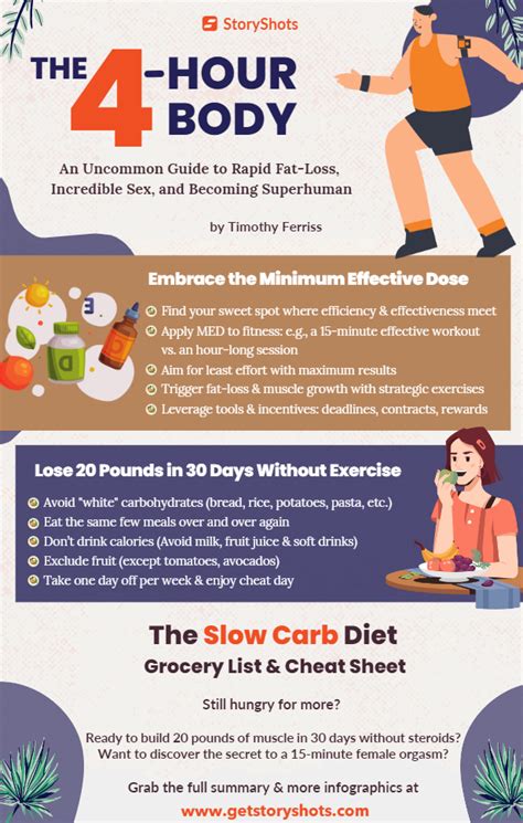 The 4 Hour Body Summary And Infographic Timothy Ferriss Slow Carb Diet Body Fat Loss Timothy