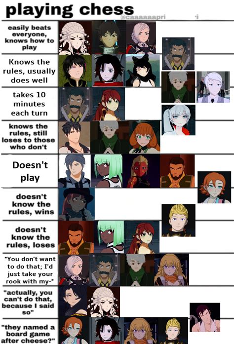 Rwby Playing Chess Meme Hyperfixation Hideout By Rwbyreposter On Deviantart