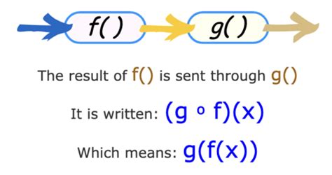 Grade 10 Relations And Functions Flashcards Quizlet