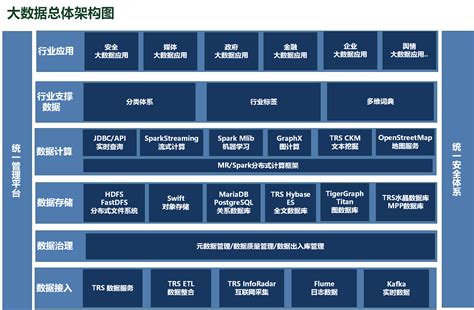 大数据、人工智能、知识图谱业务蓝图、技术架构 笔记做一份包括大数据 人工智能 知识图谱 Gis时空一体化模型的技术架构图 Csdn博客